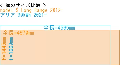 #model S Long Range 2012- + アリア 90kWh 2021-